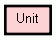 Class Hierarchy for Unit