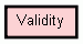 Class Hierarchy for Validity
