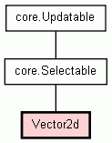 Class Hierarchy for Vector2d
