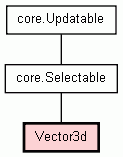 Class Hierarchy for Vector3d
