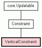 Class Hierarchy for VerticalConstraint