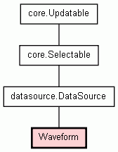 Class Hierarchy for Waveform