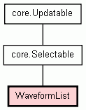 Class Hierarchy for WaveformList