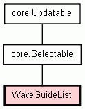 Class Hierarchy for WaveGuideList
