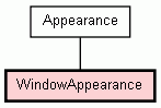 Class Hierarchy for WindowAppearance
